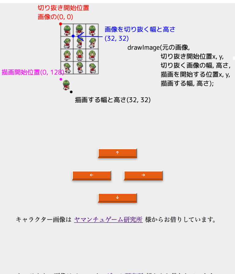 歩行アニメーションを作ってみる